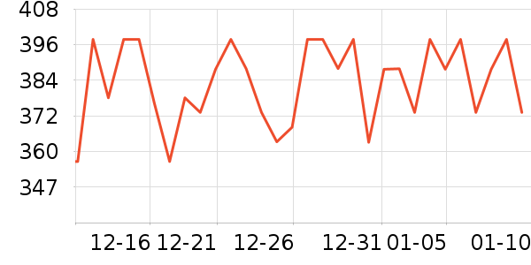 �ݶ�Ѫ������ʷ�۸�