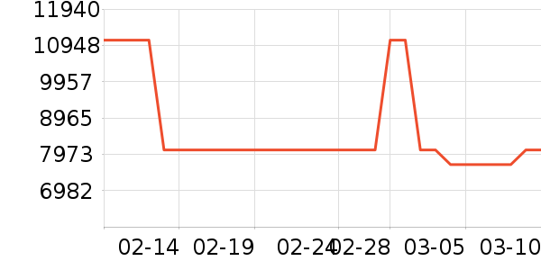 ���տ��ŵ翾����ʷ�۸�