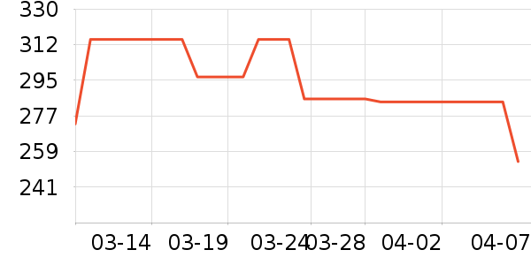 muurla����/ˮ��/ˮ����ʷ�۸�