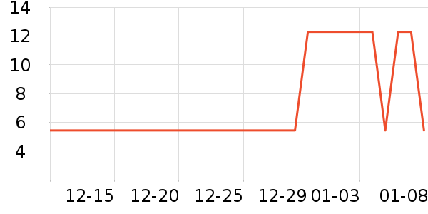 �칫�ľ���ʷ�۸�