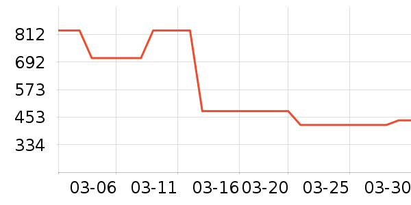 �԰ؼλ��߻�����ʷ�۸�