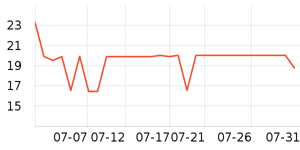 �����ر���/ˮ��/ˮ����ʷ�۸�