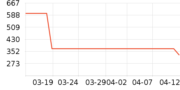 ����������������ʷ�۸�