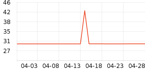 �װ������ʷ�۸�
