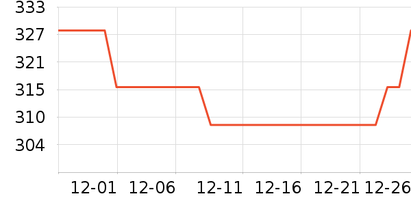 ���ӱ�̨����ʷ�۸�