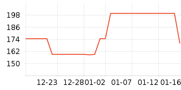 �Ź�������ʷ�۸�