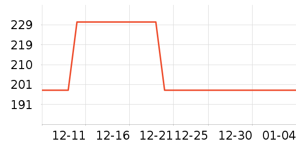 ʱ������/����/������ʷ�۸�