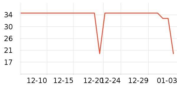 �ƴ�ά����/������/����п����ʷ�۸�