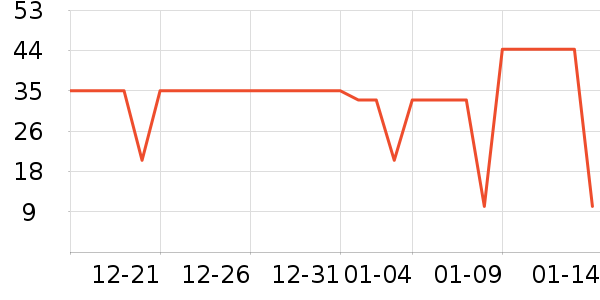 �ƴ�ά����/������/����п����ʷ�۸�