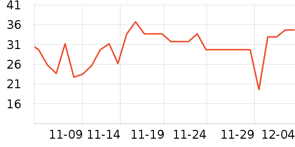 �ƴ�ά����/������/����п����ʷ�۸�