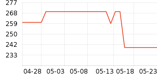 ���¼п���ʷ�۸�