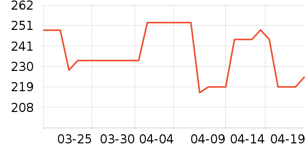 ���¼п���ʷ�۸�