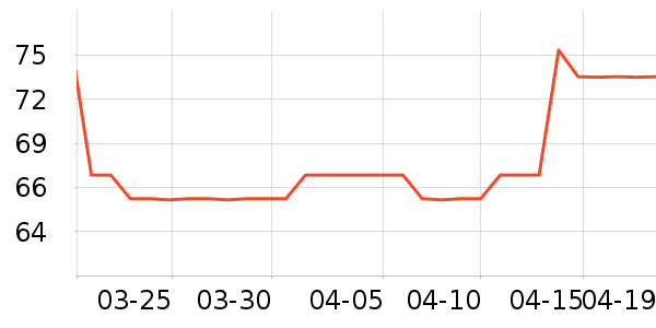 SAMEDREAM������ʷ�۸�