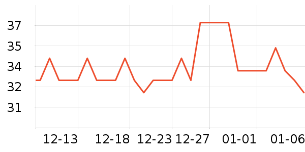 Lnieerʱ������/����/������ʷ�۸�