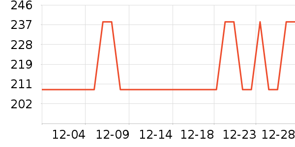 ������ѡ������ʷ�۸�