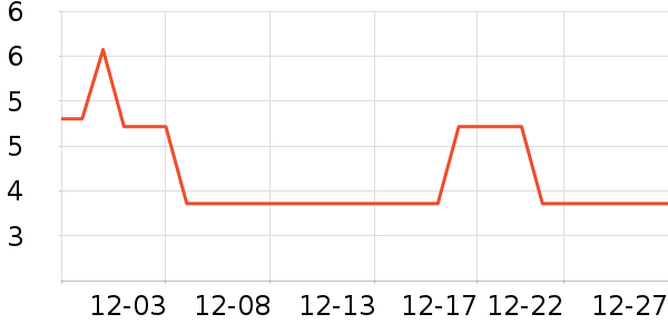 ������ζ��ʷ�۸�