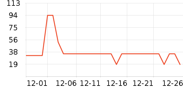 ��ţţ��/��Ʒ��ʷ�۸�