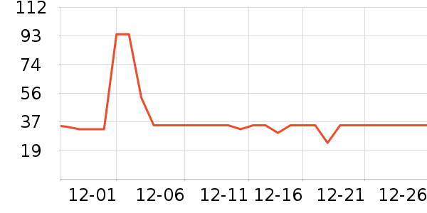 ��ţţ��/��Ʒ��ʷ�۸�