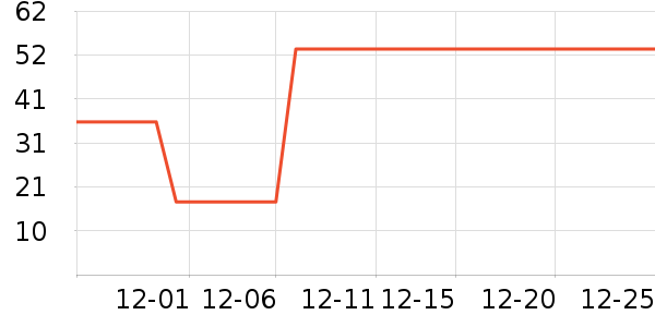 ��ţţ��/��Ʒ��ʷ�۸�