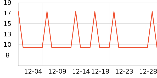 �Ź�������ʷ�۸�