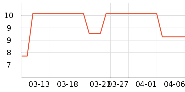 ����������������ʷ�۸�