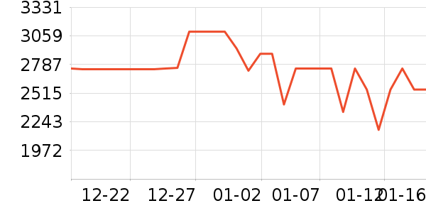 �����ˮ����ʷ�۸�