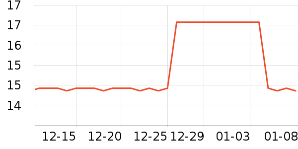 ���ʱ������װ��Ʒ��ʷ�۸�