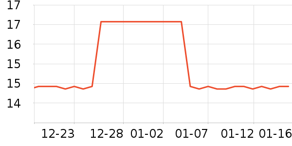 ���ʱ������װ��Ʒ��ʷ�۸�