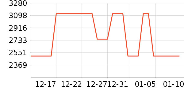 Բ�յ�����ƽ�������ʷ�۸�