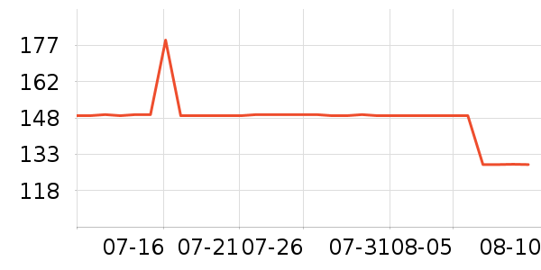 Ubras����/������ʷ�۸�