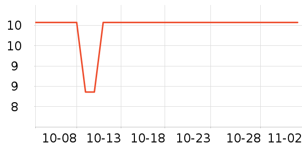 ��Ҳ����/������ʷ�۸�