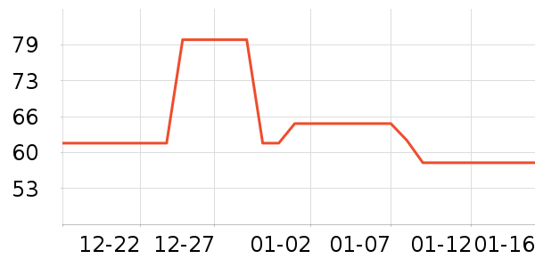 �Ź�������ʷ�۸�