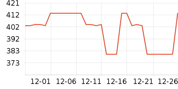 oddCIRKUS�˶�Ь��ʷ�۸�
