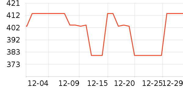 oddCIRKUS�˶�Ь��ʷ�۸�