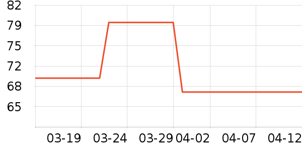 VERO MODA��װ/ѧ���Ʒ�/�����Ʒ���ʷ�۸�