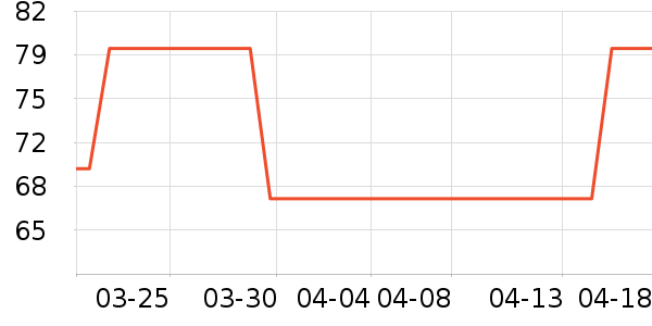 VERO MODA��װ/ѧ���Ʒ�/�����Ʒ���ʷ�۸�