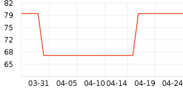 VERO MODA��װ/ѧ���Ʒ�/�����Ʒ���ʷ�۸�