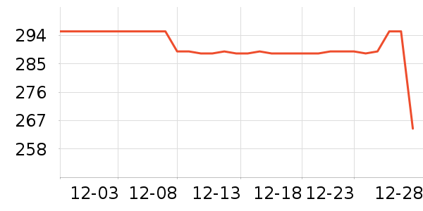 �Ű´�Ʒ���� ��ʷ�۸�