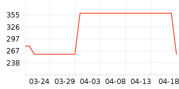 ������ѥ��ʷ�۸�