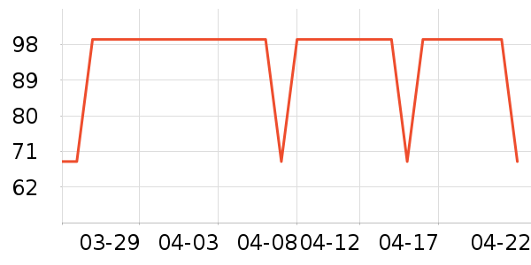 �ڲ���ʷ�۸�