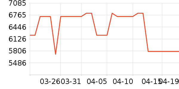 �����Ӻ�ɻ���ʷ�۸�