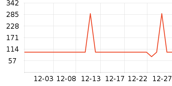 ϲ���Ŵ�Ʒ���� ��ʷ�۸�