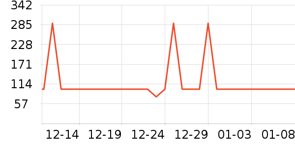 ϲ���Ŵ�Ʒ���� ��ʷ�۸�