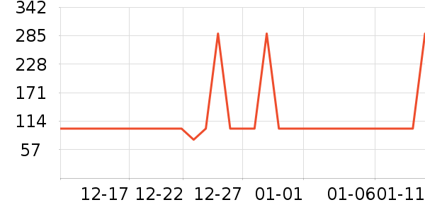 ϲ���Ŵ�Ʒ���� ��ʷ�۸�