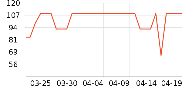 ϲ���Ŵ�Ʒ���� ��ʷ�۸�