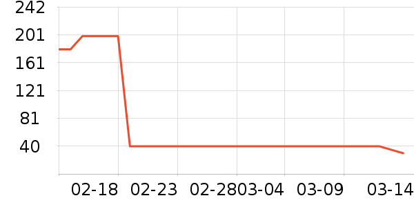 ����һͷţţ��/��Ʒ��ʷ�۸�