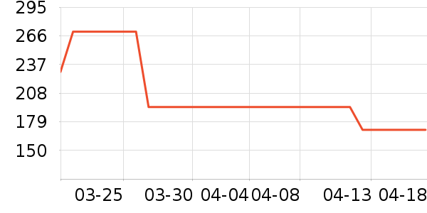 TEENIE WEENIEŮʽţ�п�/���п�/�̿���ʷ�۸�