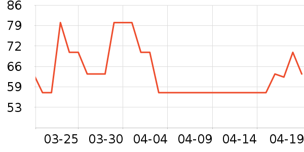 ����һͷţ�����/��Ʒ��ʷ�۸�