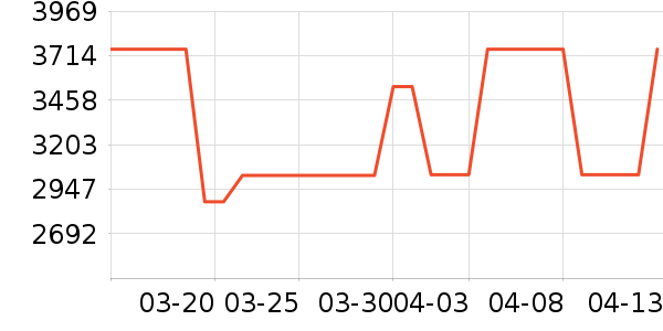 ˹ͼ���ء�Τ����Ůʿ��Ь��ʷ�۸�