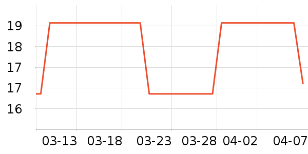 ��ֻ�����۽�/����/������ʷ�۸�